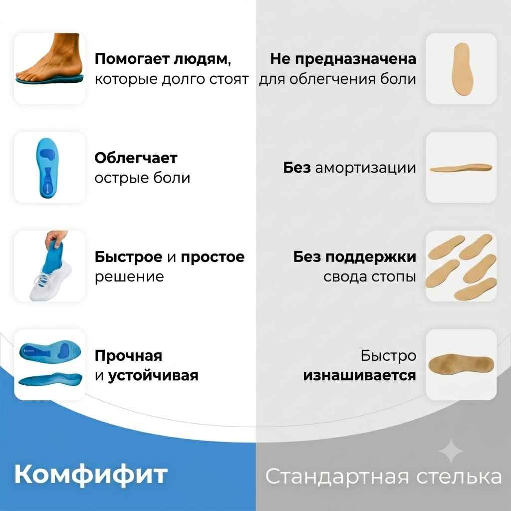 Стельки ComfyFeet™️ - Наслаждайтесь днями без боли, без дорогих процедур и визитов к врачу....